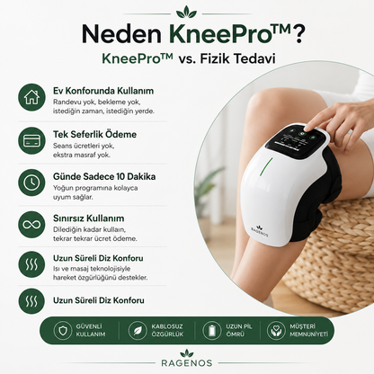 Ragenos™ KneePro Isıtmalı Akıllı Diz Masaj Aleti